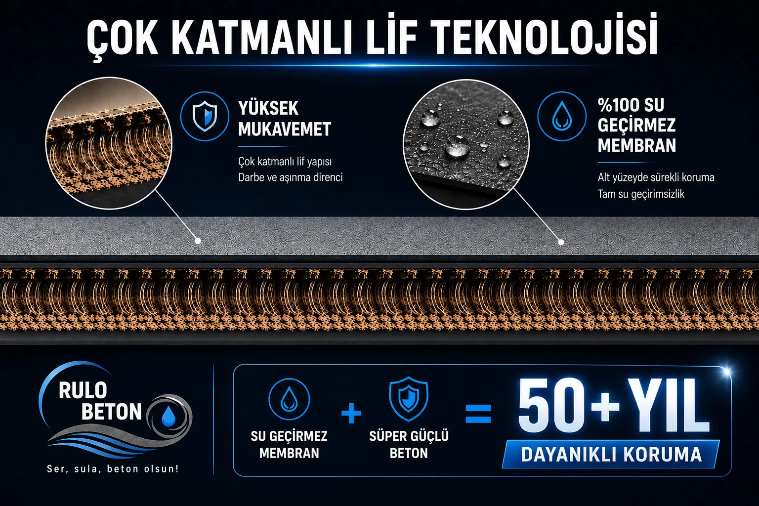 Çok katmanlı lif teknolojisi Rulo Beton® görseli